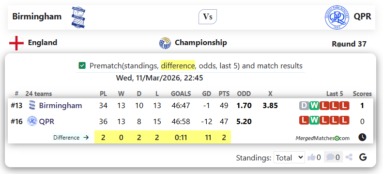 Birmingham Vs QPR screenshot