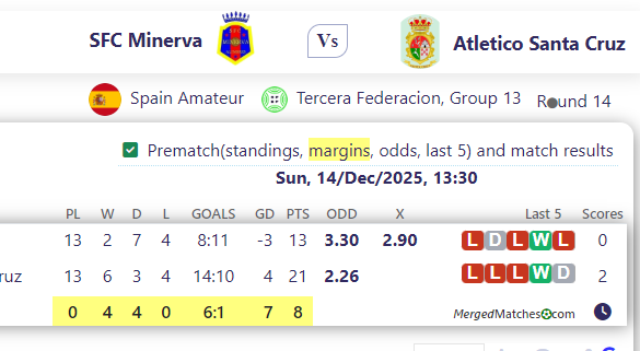 SFC Minerva Vs Atletico Santa Cruz screenshot