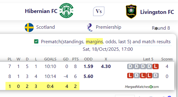 Hibernian FC Vs Livingston FC screenshot