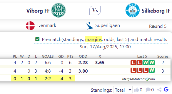 Viborg FF Vs Silkeborg IF screenshot