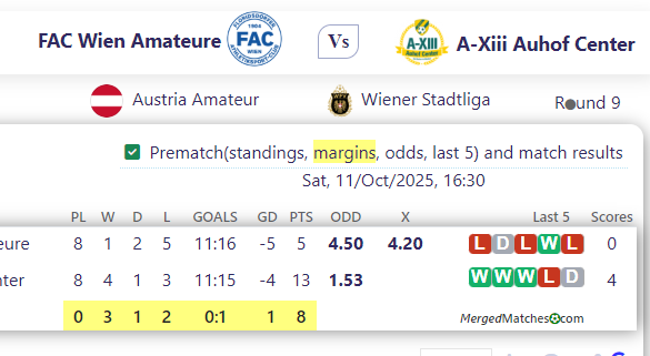 FAC Wien Amateure Vs A-Xiii Auhof Center screenshot