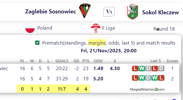 Zaglebie Sosnowiec Vs Sokol Kleczew screenshot
