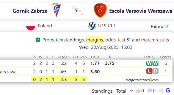 Gornik Zabrze Vs Escola Varsovia Warszawa screenshot