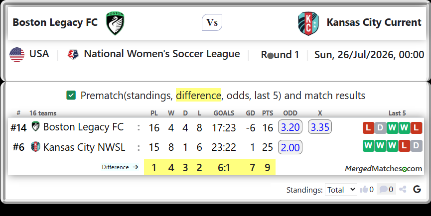 Boston Legacy FC Vs Kansas City NWSL screenshot