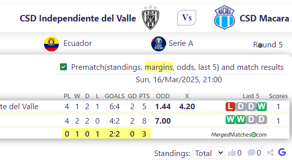 CSD Independiente del Valle Vs CSD Macara screenshot