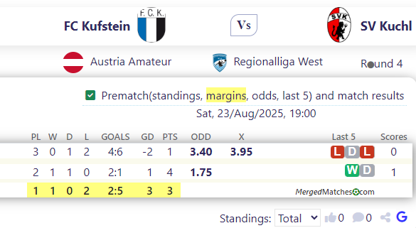 FC Kufstein Vs SV Kuchl screenshot