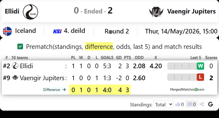 Ellidi Vs Vaengir Jupiters screenshot