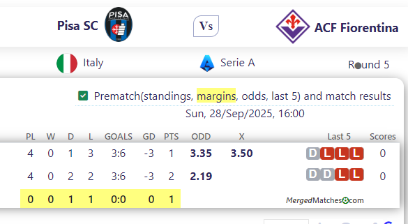 Pisa SC Vs ACF Fiorentina screenshot