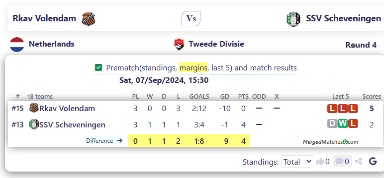 Rkav Volendam Vs SSV Scheveningen screenshot
