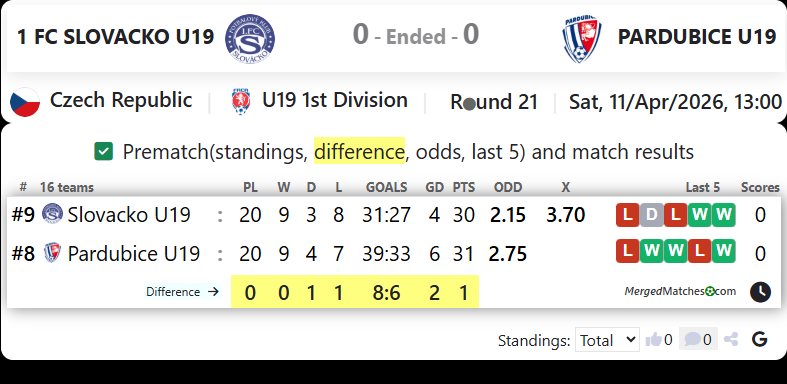 1 FC SLOVACKO U19 Vs PARDUBICE U19 screenshot