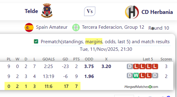 Telde Vs CD Herbania screenshot