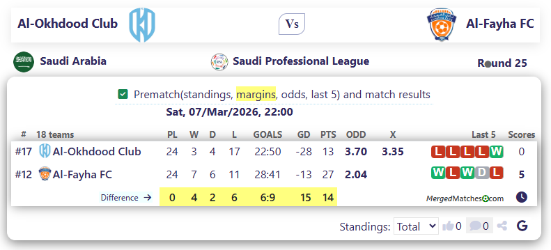 Al-Okhdood Club Vs Al-Fayha FC screenshot