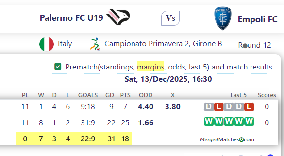 Palermo FC U19 Vs Empoli FC screenshot