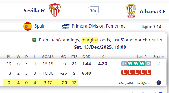 Sevilla FC Vs Alhama CF screenshot