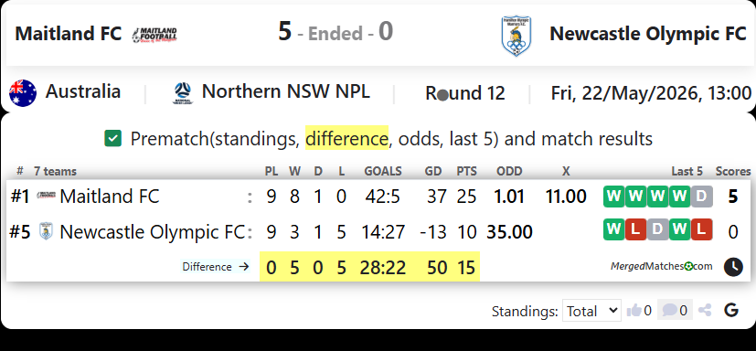 Maitland FC Vs Newcastle Olympic FC screenshot