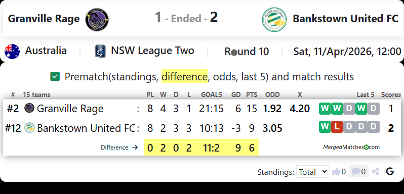 Granville Rage Vs Bankstown United FC screenshot