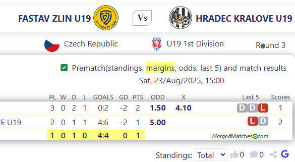 FASTAV ZLIN U19 Vs HRADEC KRALOVE U19 screenshot