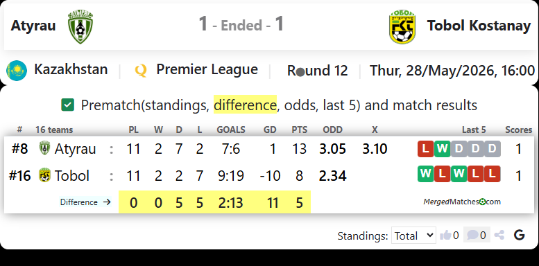 FK Atyrau Vs Tobol Kostanay screenshot