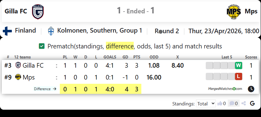 Gilla FC Vs Mps screenshot