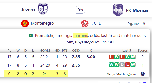 Jezero Vs FK Mornar screenshot