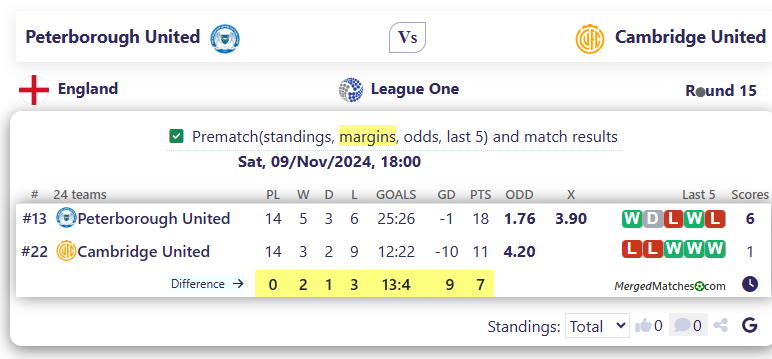 Peterborough United Vs Cambridge United screenshot