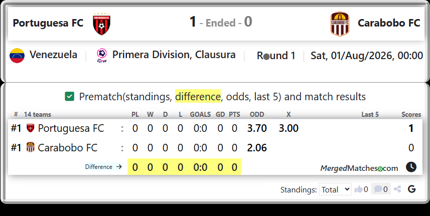 Portuguesa FC Vs Carabobo FC screenshot