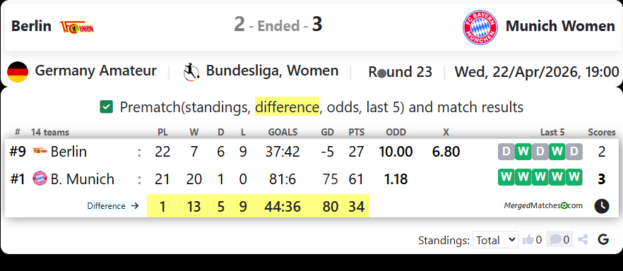 Berlin Vs Munich Women  screenshot