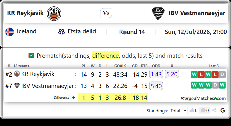 KR Reykjavik Vs IBV Vestmannaeyjar screenshot
