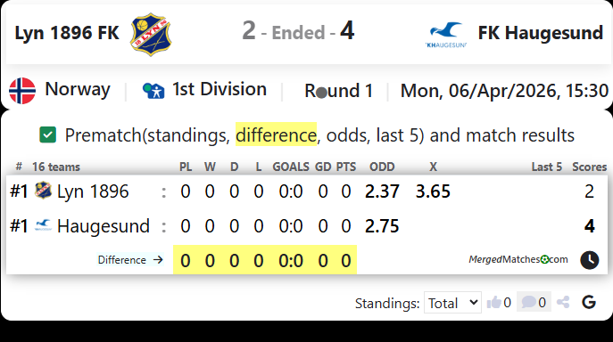 Lyn 1896 FK Vs FK Haugesund screenshot