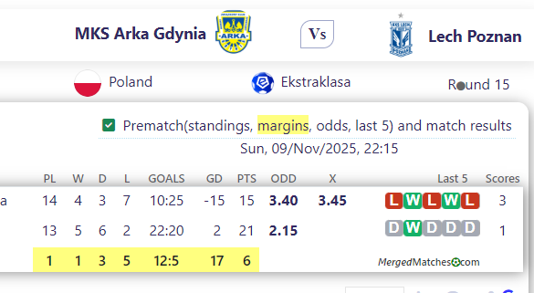 MKS Arka Gdynia Vs Lech Poznan screenshot