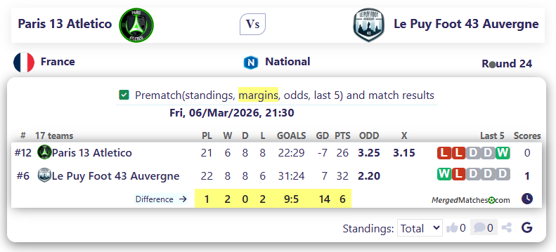 Paris 13 Atletico Vs Le Puy Foot 43 Auvergne screenshot