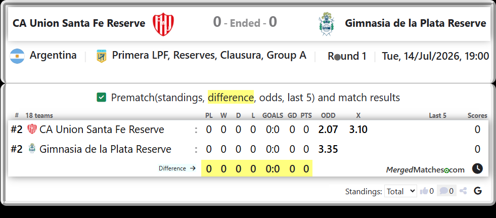 CA Union Santa Fe Reserve Vs Gimnasia de la Plata Reserve screenshot