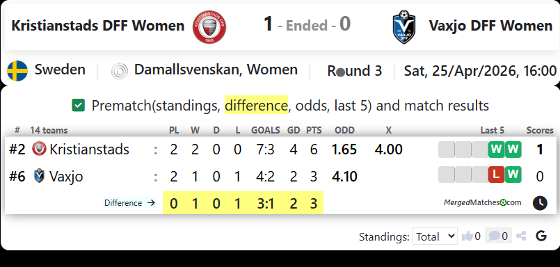 Kristianstads DFF Women Vs Vaxjo DFF Women screenshot