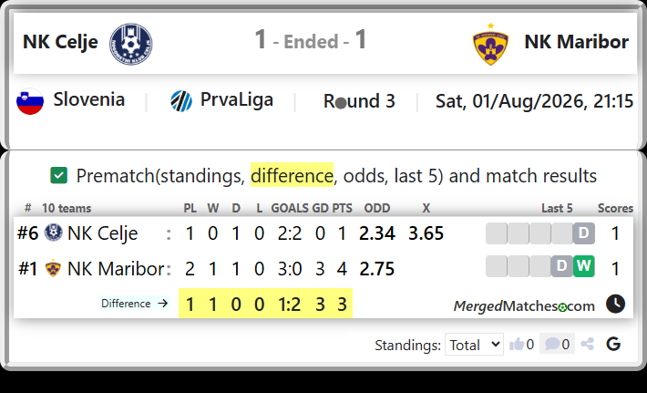 NK Celje Vs NK Maribor screenshot