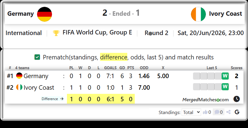 Germany Vs Ivory Coast screenshot