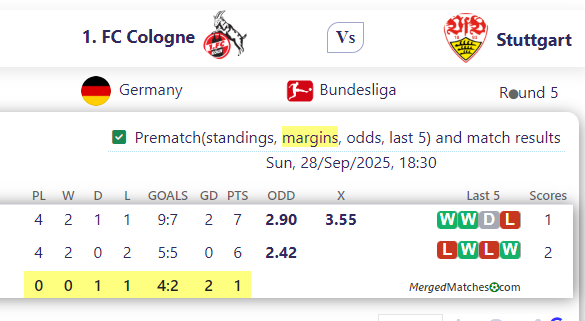 1. FC Cologne Vs Stuttgart screenshot