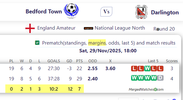 Bedford Town Football Club Vs Darlington FC screenshot