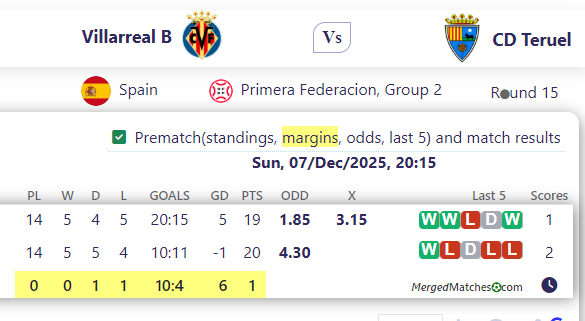 Villarreal B Vs CD Teruel screenshot