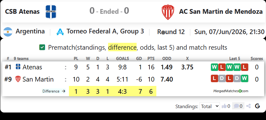 CSB Atenas Vs AC San Martin de Mendoza screenshot