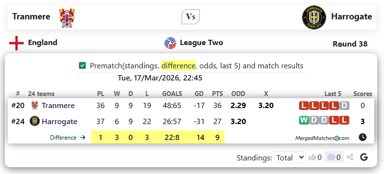 Tranmere Vs Harrogate screenshot