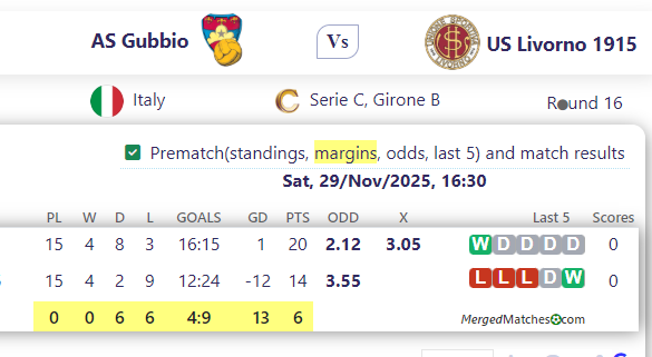 AS Gubbio Vs US Livorno 1915 screenshot