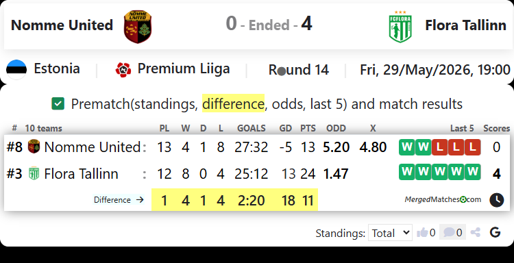 FC Nomme United Vs Flora Tallinn screenshot