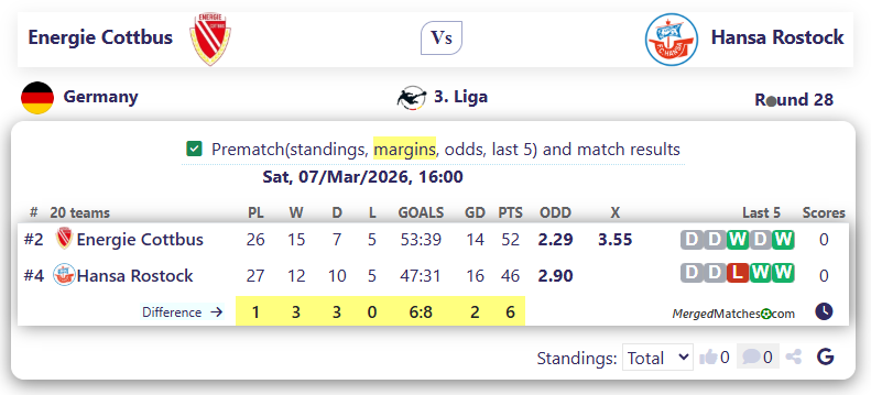 Energie Cottbus Vs Hansa Rostock screenshot