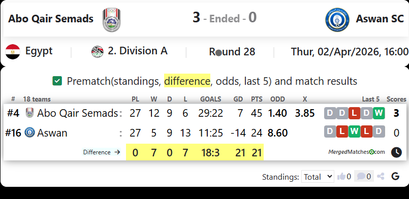 Abo Qair Semads Vs Aswan SC screenshot