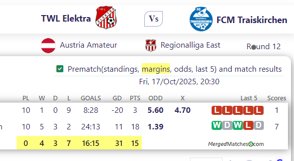 TWL Elektra Vs FCM Traiskirchen screenshot