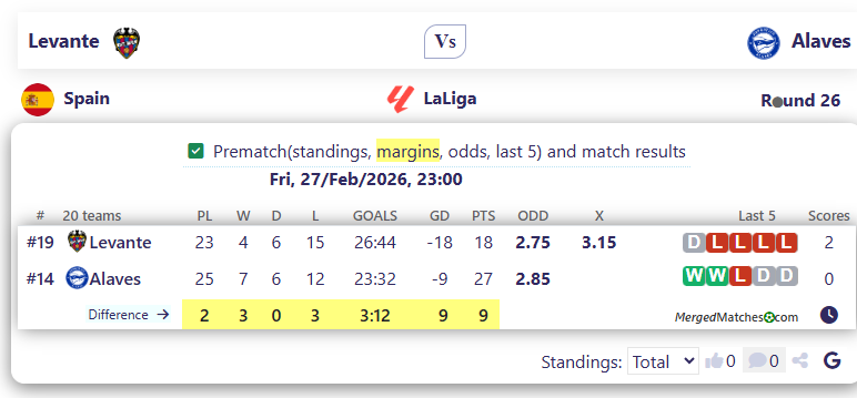 Levante Vs Alaves screenshot