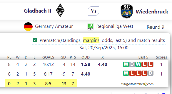 Gladbach II Vs Wiedenbruck screenshot