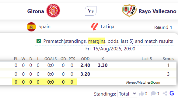 Girona Vs Rayo Vallecano screenshot