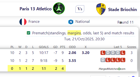 Paris 13 Atletico Vs Stade Briochin screenshot