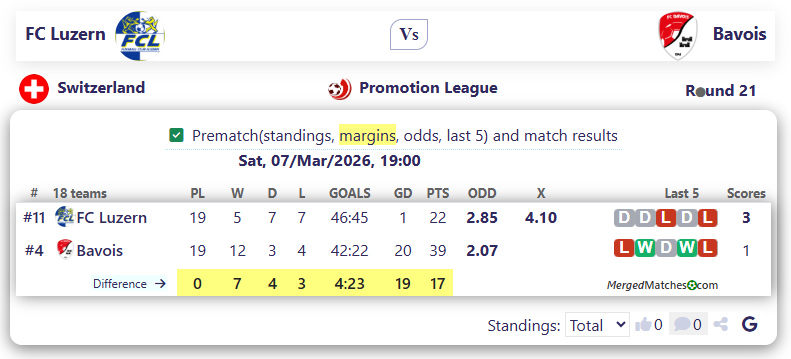 FC Luzern Vs Bavois screenshot